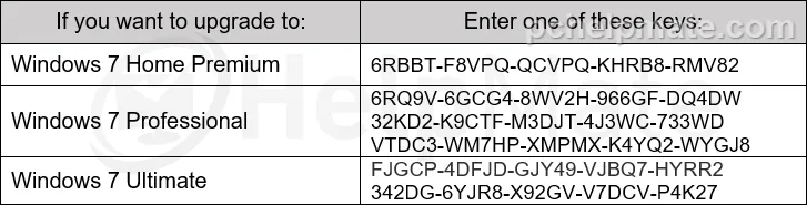 Tabla de claves genéricas de Windows Anytime Upgrade